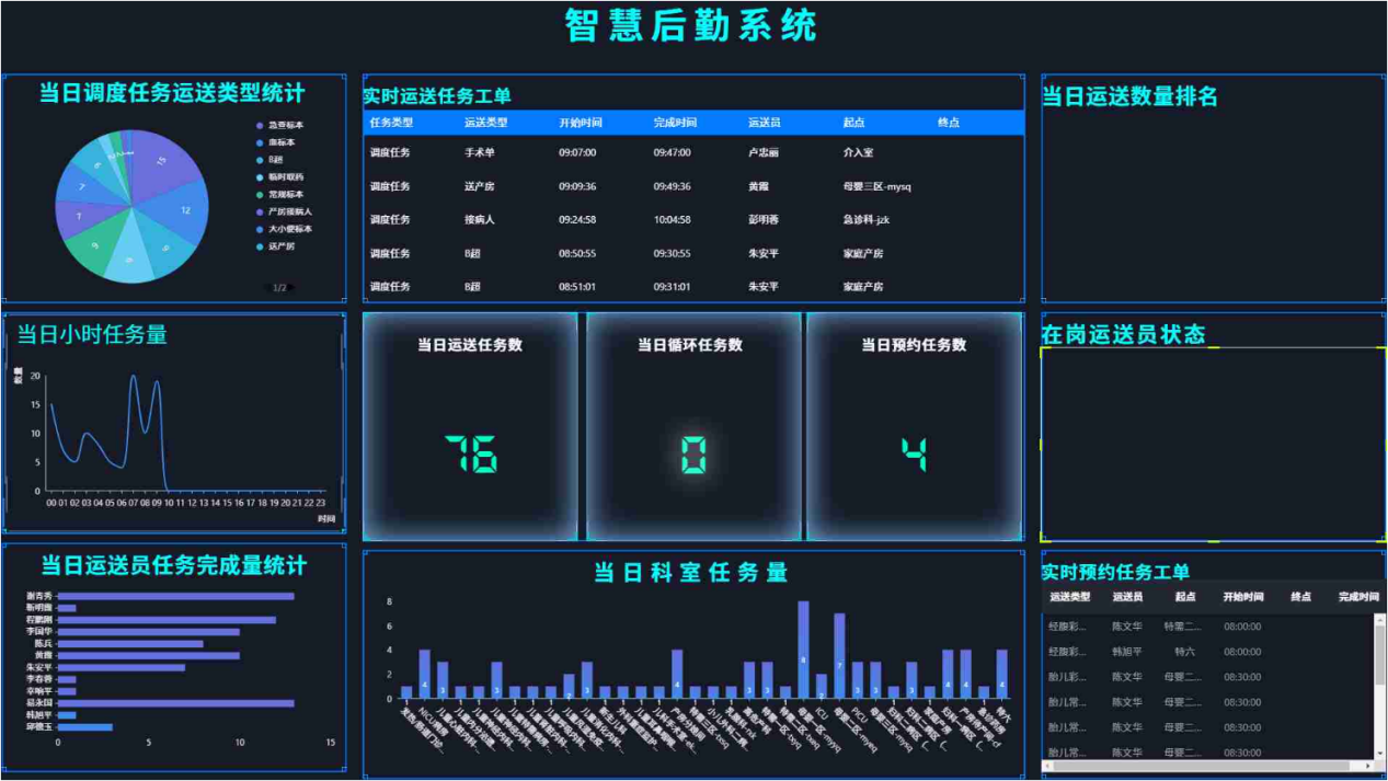 4-3-3-1-1：【访问】界面演示2