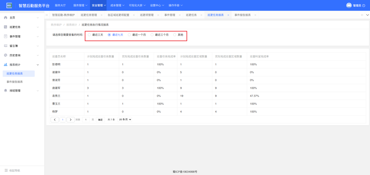 4-4-2：巡更任务量界面图