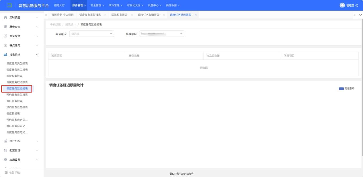 4-6-4：调度任务延迟报表界面图