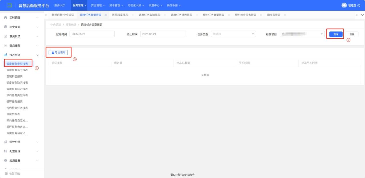 4-6-8：调度任务类型报表界面图