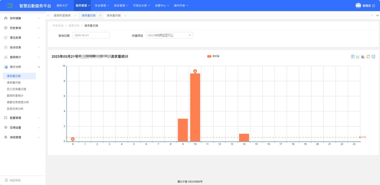 4-7-1：统计分析界面图