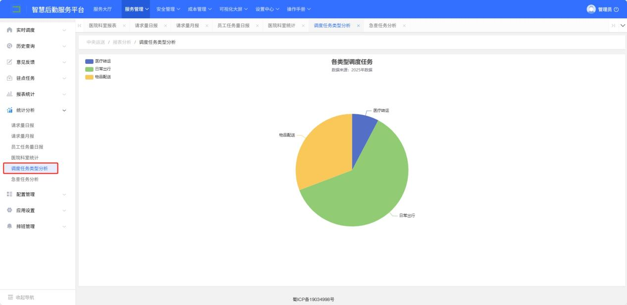 4-7-3：调度任务类型分析界面图(图2)