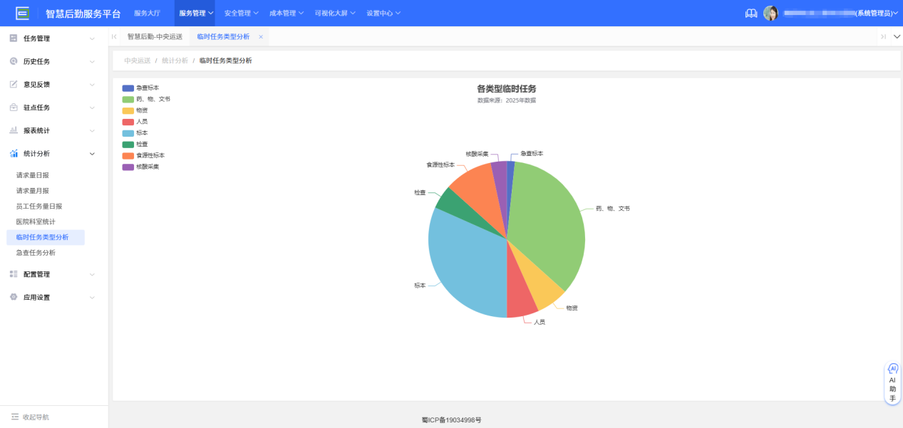 4-7-3：临时任务类型分析界面图(图2)