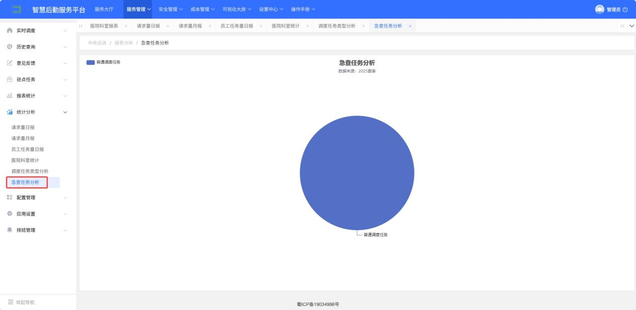 4-7-4：急查任务分析界面图